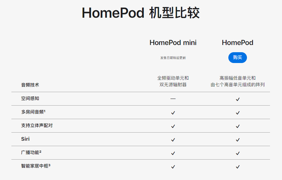 HomePod mini与HomePod对比插图6